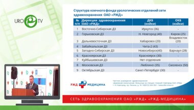 Севрюков Ф.А. - Структура урологической службы ОАО РЖД