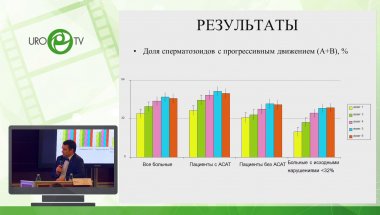 Цуканов А.Ю. - Консервативное лечение варикоцеле. Возможно ли