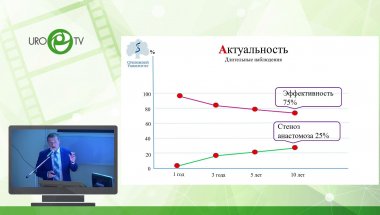 Лобанов М.В. - Лапароскопическая пиелопластика. Результаты лечения и активный мониторинг