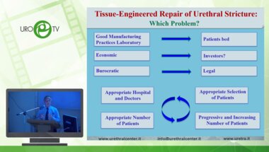 Барбали Г. - Реконструкция мужской уретры с использованием тканевой инженерии. Критический обзор современной литературы и перспективы
