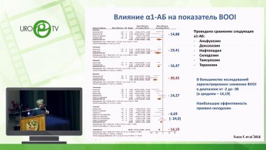 Сивков А.В.  - Уродинамические эффекты лекарственной терапии ДГПЖ-СНМП