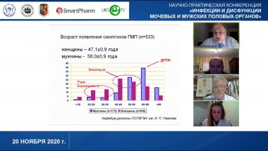 Кузьмин И.В. - Гиперактивный мочевой пузырь клиническое течение и возможности фармакотерапии