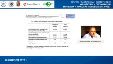 Кузьмин И.В. - Нитрофураны в лечении и профилактике инфекций нижних мочевых путей у женщин