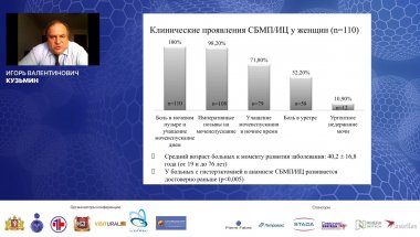 Кузьмин И.В. - Наш опыт лечения женщин с синдромом болезненного мочевого пузыря