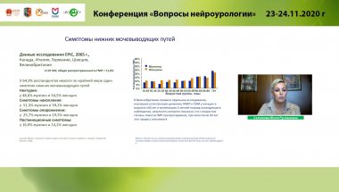 Салюкова Ю.Р. - Портрет пациента с нарушением акта мочеиспускания. Выбор метода лечения