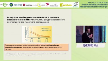 Цуканов А.Ю. - Пациент-инициированная терапия эпизода инфекции нижних мочевых путей