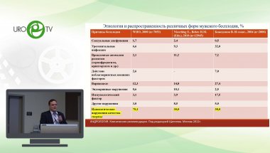 Боровец С.Ю. - Возможности микронутриентов для прегравидарной подготовки при мужском бесплодии