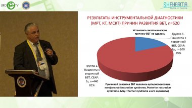 Капто А.А. - Выбор рентгенохирургической тактики лечения веногенной эректильной дисфункции у пациентов с варикозной болезнью