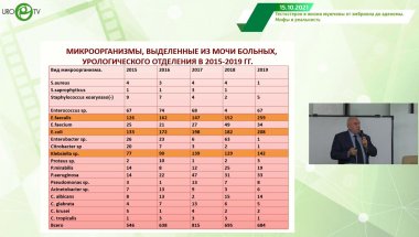 Кузьменко А.В. - Холистический подход в терапии СНМП