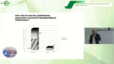 Шкодкин С.В. - Здоровье мужчины во вспомогательных репродуктивных технологиях