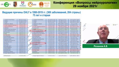 Рaозанов А.В. - Кардиологические аспекты урологических пациентов старшей возрастной группы