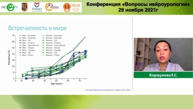 Коршунова Е.С. - Диунорм: что мы знаем о ночном мочеиспускании?