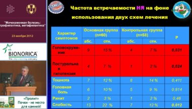 Дутов В.В. "Метаморфозы медикаментозного лечения мочекаменной болезни"