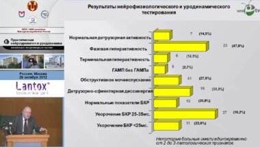 Медведев В.Л., Шорников П.В. "Нейрофизиологические исследования при нарушениях мочеиспускания нейрогенной природой."