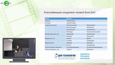 Коршунова Е.С. - Нейромодуляция при синдроме хронической тазовой боли