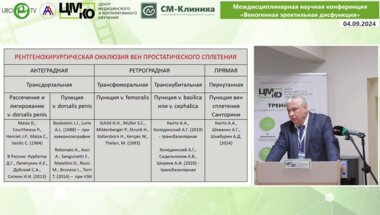Капто А.А. - Ретроградная окклюзия вен простатического сплетения