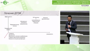 Холтобин Д.П. - Малоинвазивные методы лечения ДГПЖ