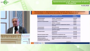 Аббасов Г.Я. - Взгляд фармаколога на новые клинические рекомендации 7.2 по МКБ