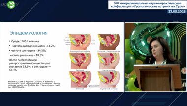 Галкина Н.Г. - Пролапс тазовых органов в практике врача-уролога