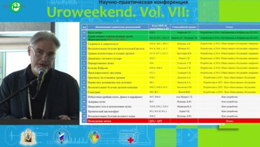 Харчилава Р.Р. - Правовой статус Клинических рекомендаций