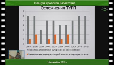 Куандыков Н.К. «Опыт применения малоинвазивных методов лечения заболеваний нижних мочевых путей по материалам ОУЦ г. Усть-Каменогорска»