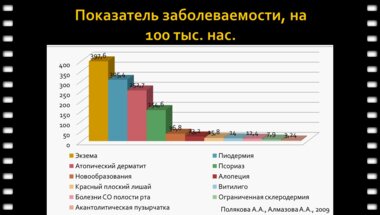 Просянникова Н.В. - "Дерматовенерология"