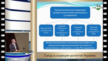 Серняк Ю.П. - "Опыт лапароскопической коррекции травм мочеточника при гинекологических операциях"