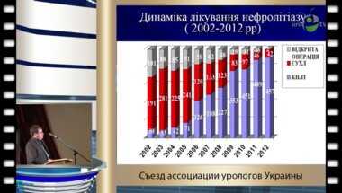 Сагалевич А.И. - "Обоснование выбора малоинвазивного метода лечения нефролитиаза"