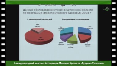 Монолов Н. - "Эпидемиология и лечение мочекаменной болезни"