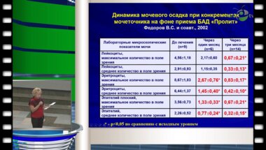 И.В. Бабаева - "Роль БАД "Пролит" в медикаментозной терапии мочекаменной болезни"