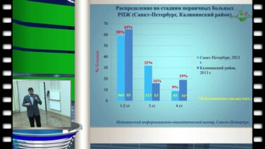 Попов С.В. - "Результаты эндовидеохирургической внебрюшинной радикальной простатэктомии"