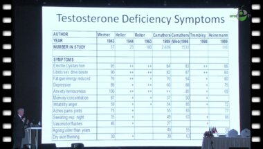Малкольм Каррузерс - Все препараты тестостерона равнозначны, но некоторые - более, чем другие