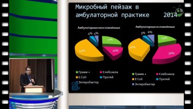 А.Ю. Цуканов - 2-х годовые результаты локального мониторинга микрофлоры при инфекциях мочевых путей в городе Омске