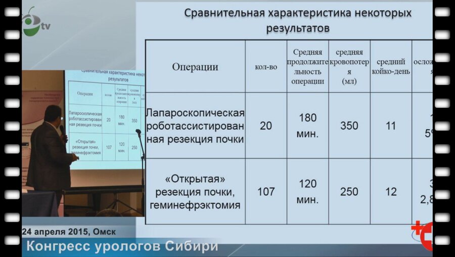 Еломенко М.С. - "7-летний опыт роботической хирургии в отделении урологии ОКБ г. Ханты-Мансийск"