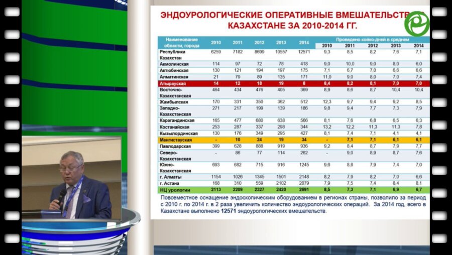 Алчинбаев М.К. - Малоинвазивные технологии в урологии