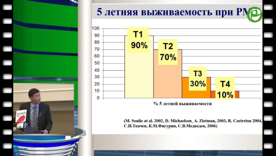 Нургалиев Н.С. - ТУР в лечении рака мочевого пузыря