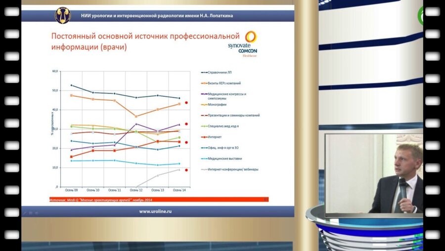 Шадеркин И.А. - Интернет образование в андрологии