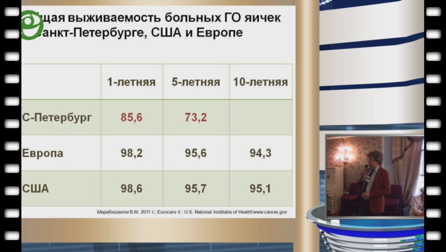 Носов А.К. - Репродуктивная функция больных герминогенными опухолями яичка