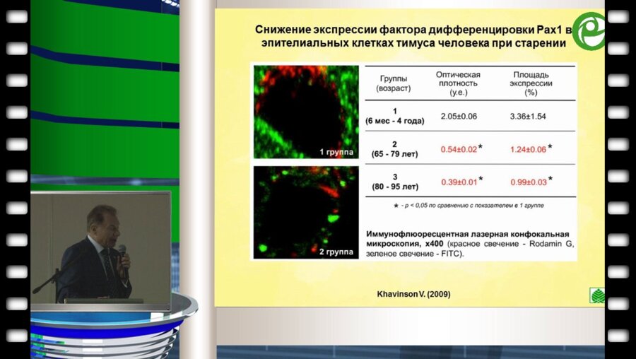 В.И. Хавинсон - Пептидная биорегуляция функций организма