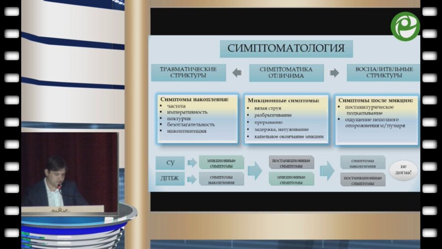 Глухов В.П. - Классическая диагностика стриктур уретры