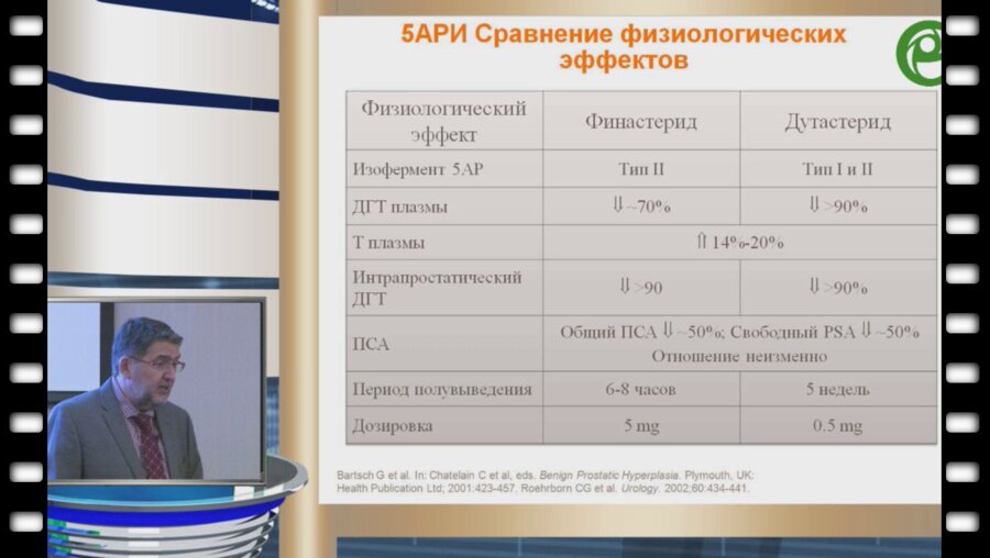 Роуборн К. - Стратификация пациентов как метод оптимизации терапии ДГПЖ