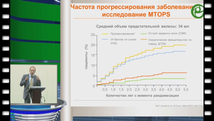 С. Мадерсбахер - Стратификация пациентов как метод оптимизации терапии ДГПЖ