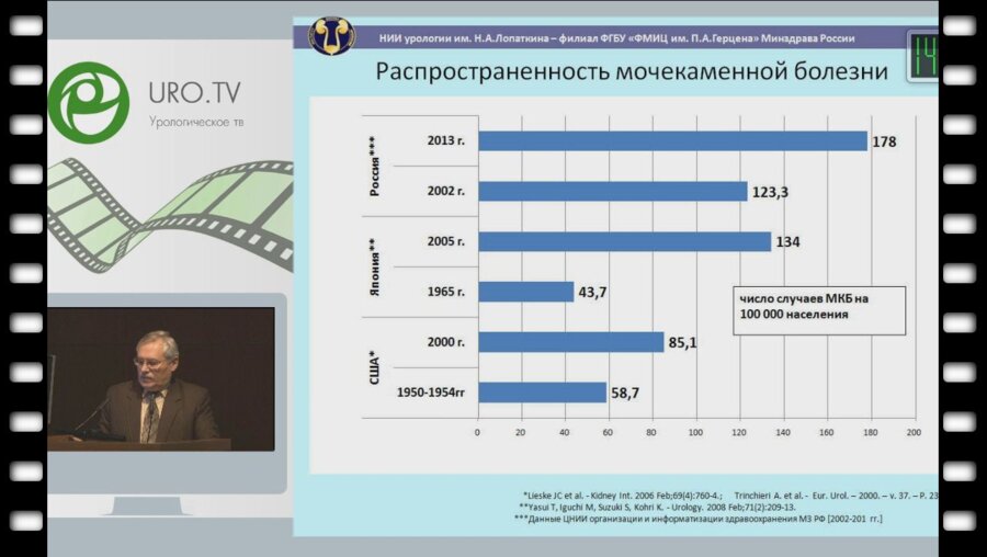 Голованов А.В. - Индекс массы тела и химический состав мочевых камней