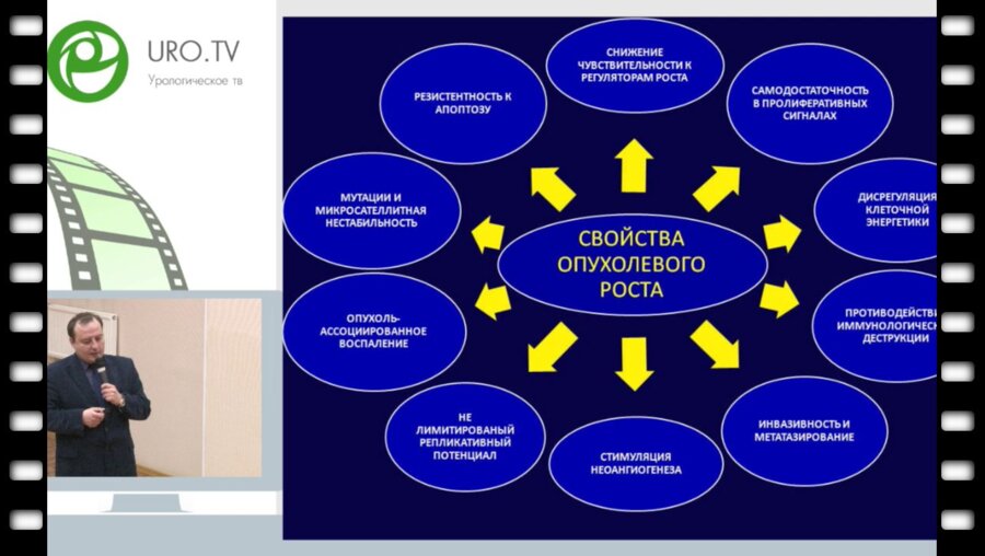 Молчанов О.Е. - Современные прогностические системы у онкоурологических больных
