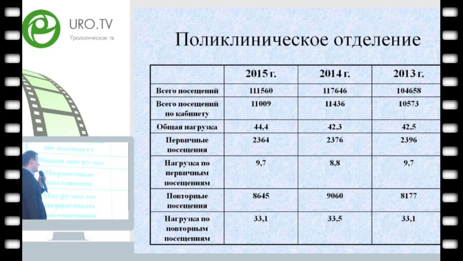 Отчёт онкоурологической службы за 2013 - 2015 годы