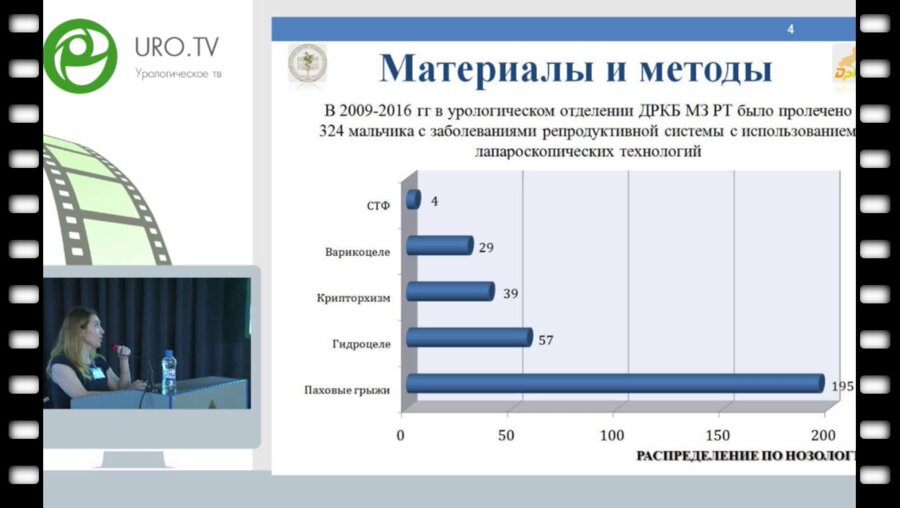 Галлямова А.И. - Однотроакарный эндовидеохирургический доступ в лечении заболеваний репродуктивной системы у мальчиков
