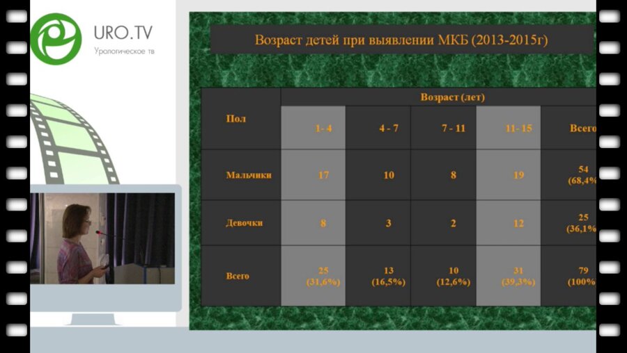 Мельникова С.А. - Дистанционная ударно-волновая литотрипсия в лечении мочекаменной болезни у детей