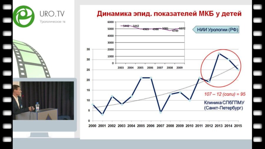 Сарычев С.А. - Первые шаги малоинвазивного лечения мочекаменной болезни у детей