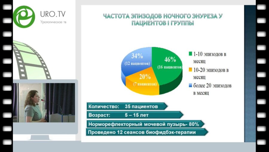 Беляева Н.А. - Опыт использования биофидбэктерапии при нарушениях мочеиспускания у детей