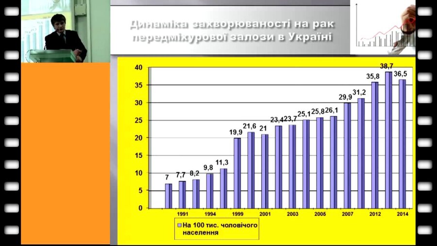 Волков С.С. - Оценка отдаленных результатов разных схем и режимов проведения палиативной гормональной терапии у больных РПЖ